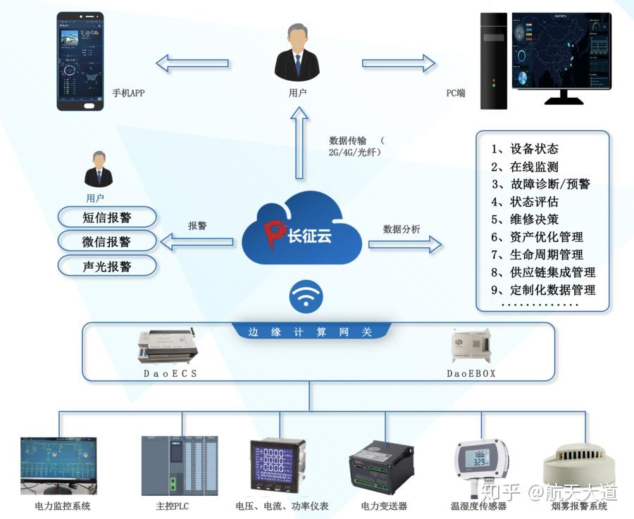 工业互联网战“疫”新篇章 长征云以数据服务助力企业安全高效复工复产
