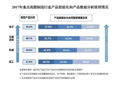 工业4.0视角看两化融合 互联网快速传导渗透，驱动制造业产品服务与工业互联网数据服务创新发展