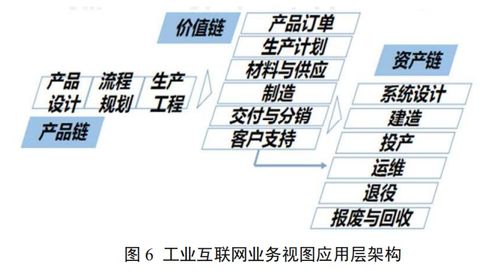 新基建风口下的工业互联网有哪些新变化 一文看懂工业互联网最新体系架构 工业互联网体系架构 版本 2.0