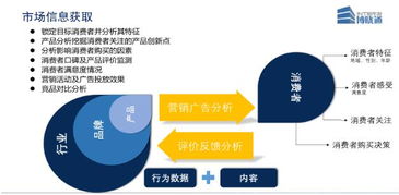 汽车企业如何轻松撬动社交大数据金矿