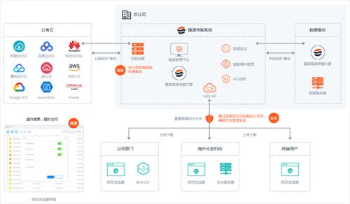 镭速传输推出工业互联网解决方案，聚焦破解数据采集瓶颈