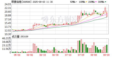 熙菱信息布局工业互联网安全新赛道，开启数字安全多元化服务新篇章