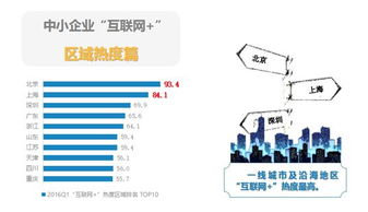 顺德网站建设选择指南 费用、服务及行业应用解析